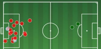Estatística explica fragilidade do Palmeiras e o que foi o time de Abel na derrota para o Flamengo