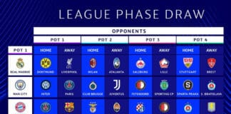 Champions League: entenda como será o formato do torneio e veja contra quem cada time vai jogar