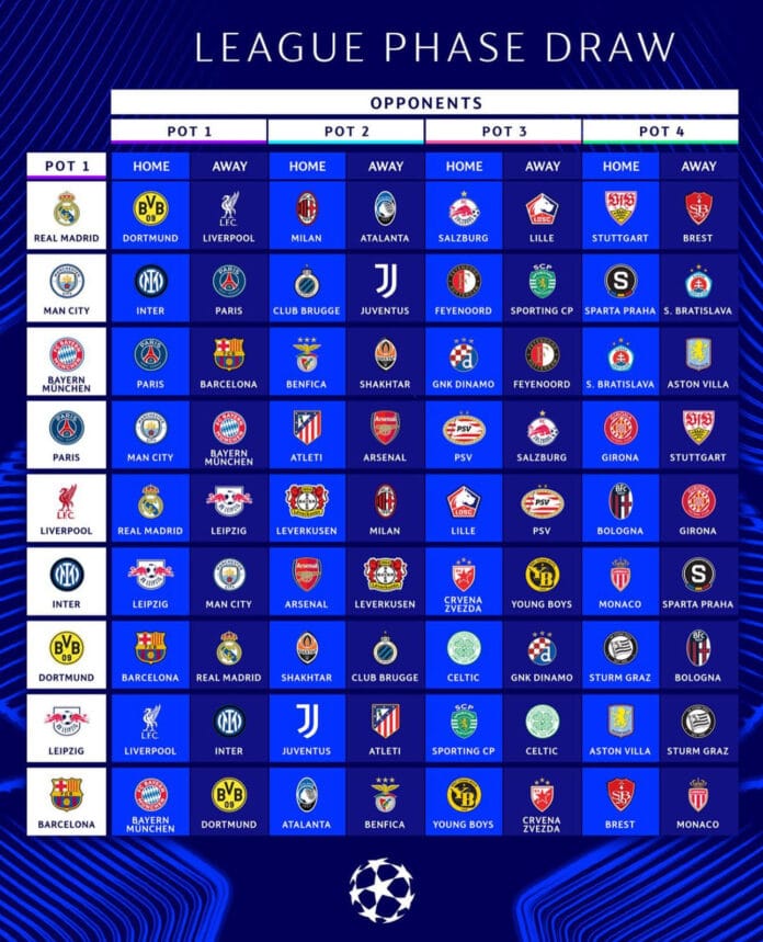 Liga dos Campeoes Divugacao