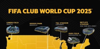 Por PVC: o desafio do Mundial de Clubes nos EUA é o mesmo da Copa de 1994