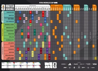 Brasil será cabeça-de-chave no sorteio para o Copa de 2026 e pode ter pedreiras pela frente