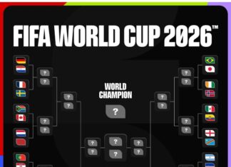 Copa do Mundo o mata-mata começa agora a separar quem sonha de quem realmente pode levantar a taça