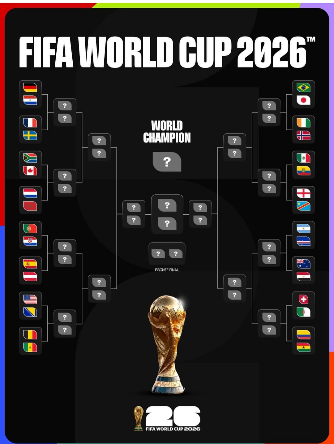 Copa do Mundo o mata-mata começa agora a separar quem sonha de quem realmente pode levantar a taça