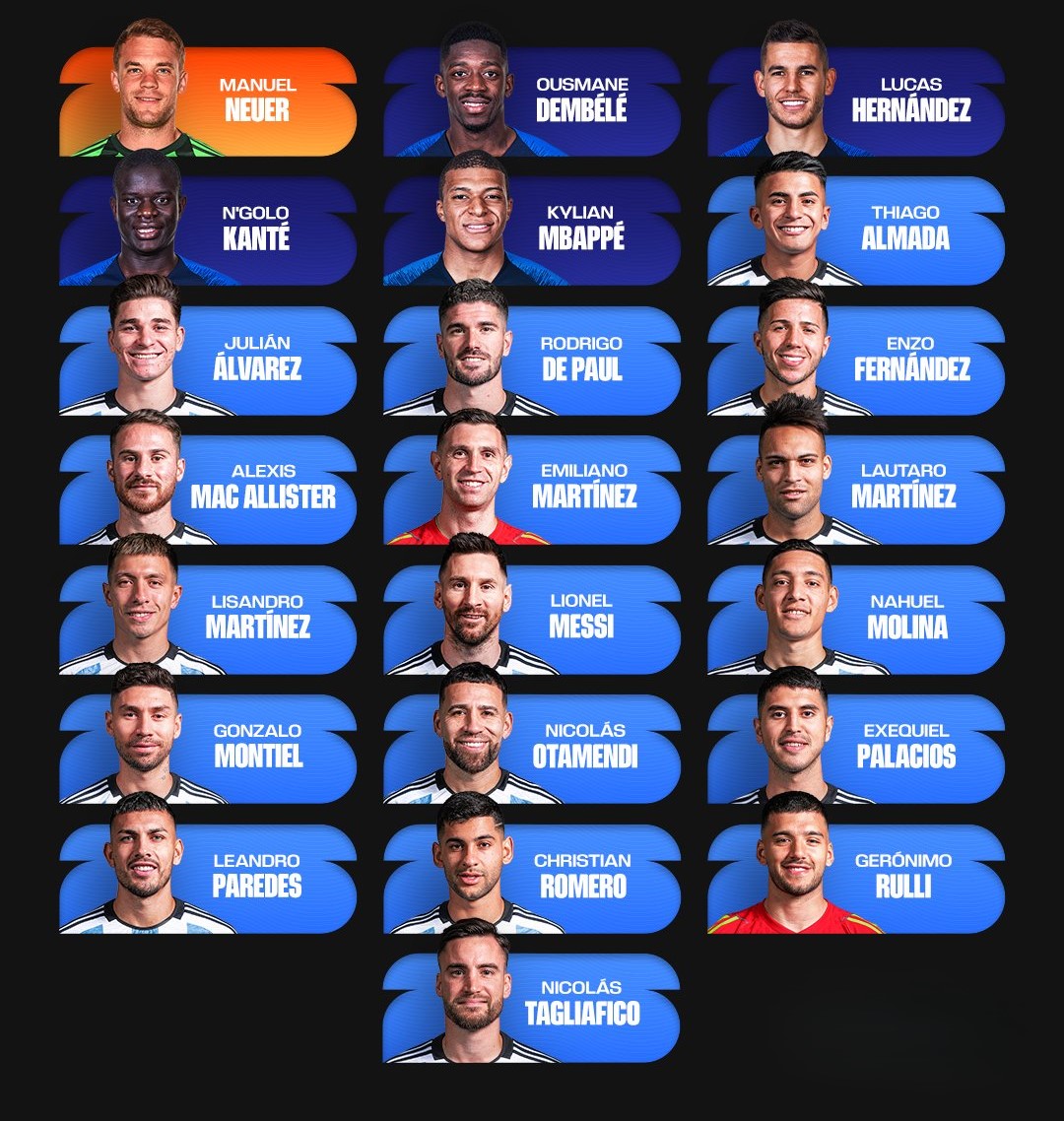 Campeões mundiais Lista dos 22 jogadores que já foram campeões mundiais e que voltam para a Copa do Mundo de 2026