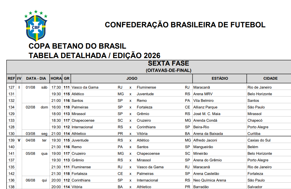 Copa do Brasil Tabela Detalhada da Copa do Brasil