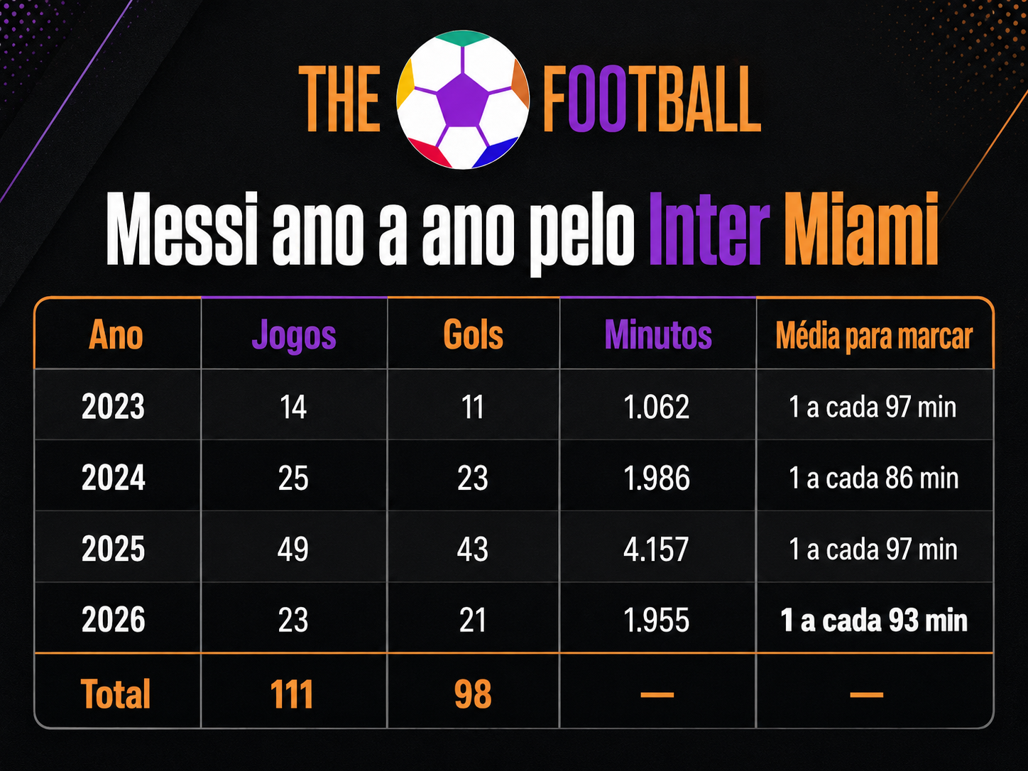Messi Inter Miami