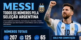 Os números de Messi poderiam dimensionar o que o jogador foi na Argentina. Mas ele foi muito mais