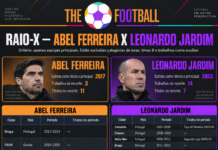 Tabela comparação currículo Abel Ferreira x Leonardo Jardim