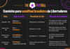Em três dias, Brasil encara jogos decisivos que podem consolidar sua hegemonia no futebol sul-americano Libertadores caminho para a semifinal