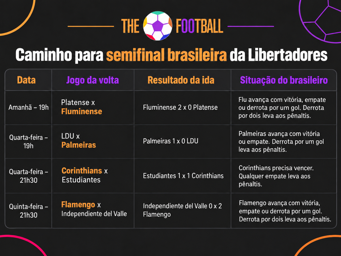 Libertadores caminho para a semifinal